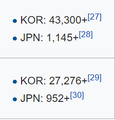 11747