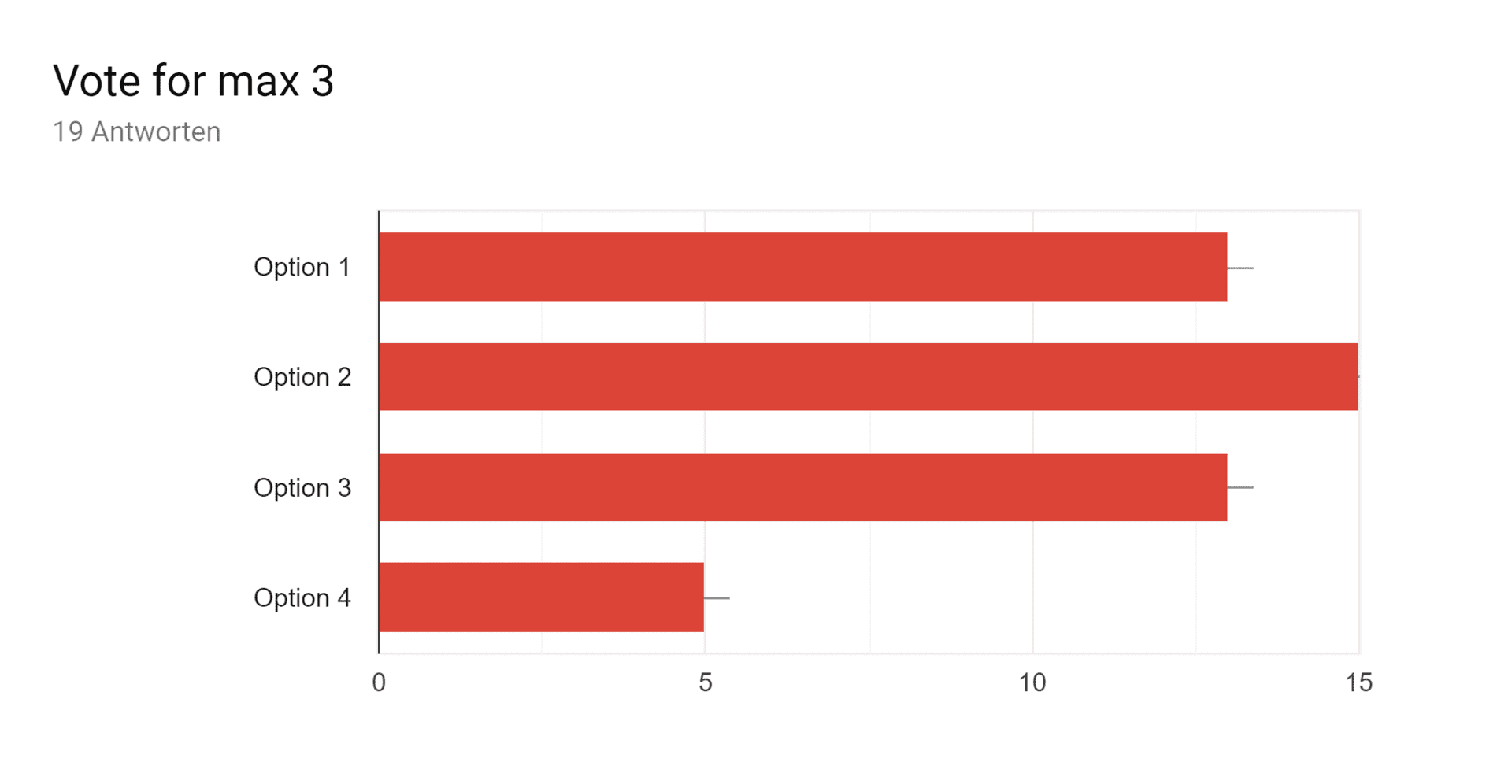 17119