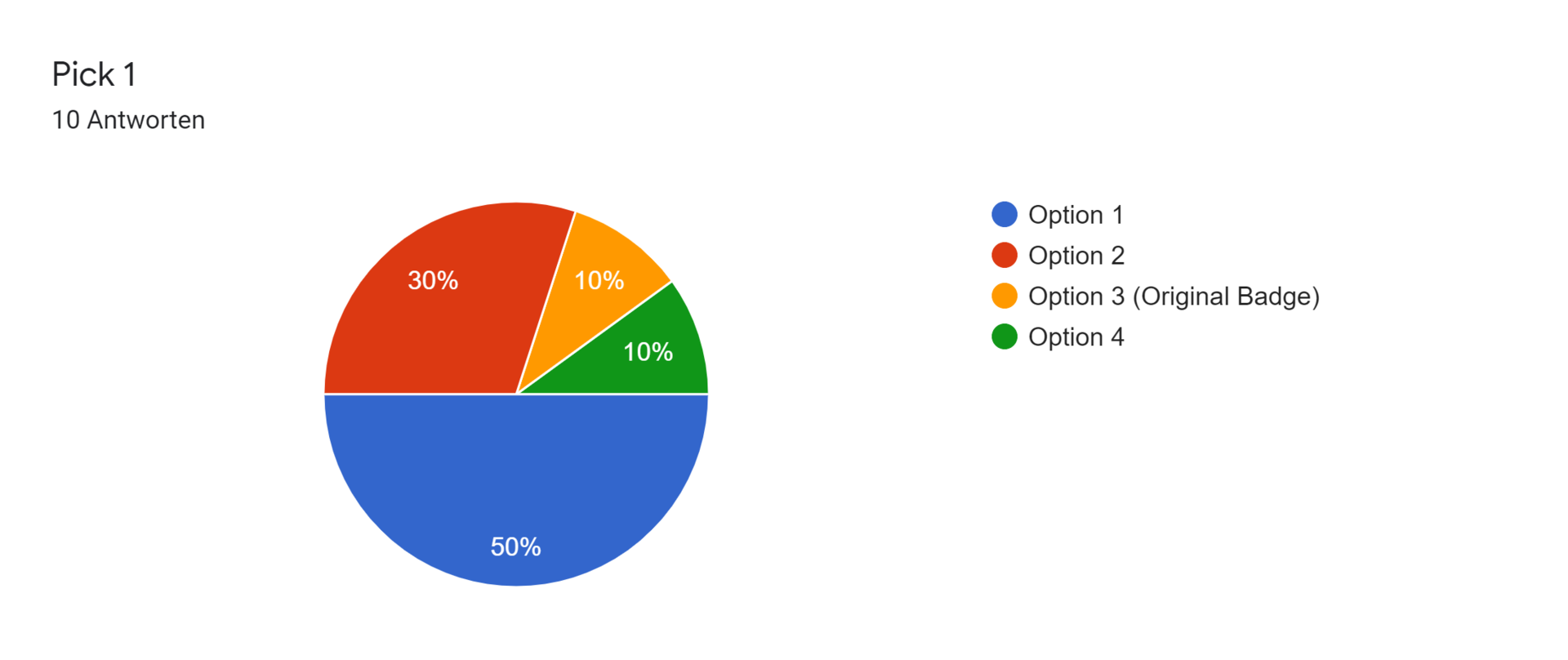 Google Formulare-Antwortdiagramm. Titel der Frage: Pick 1. Anzahl der Antworten: 10 Antworten.
