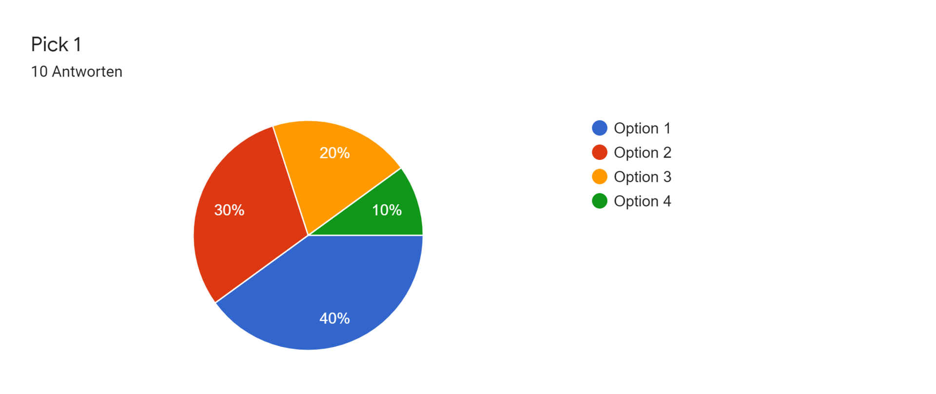 Google Formulare-Antwortdiagramm. Titel der Frage: Pick 1. Anzahl der Antworten: 10 Antworten.