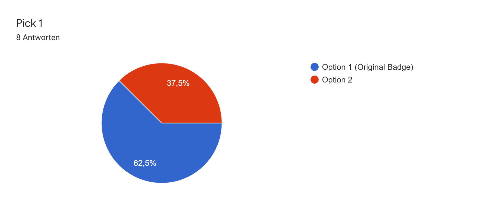 Google Formulare-Antwortdiagramm. Titel der Frage: Pick 1. Anzahl der Antworten: 8 Antworten.