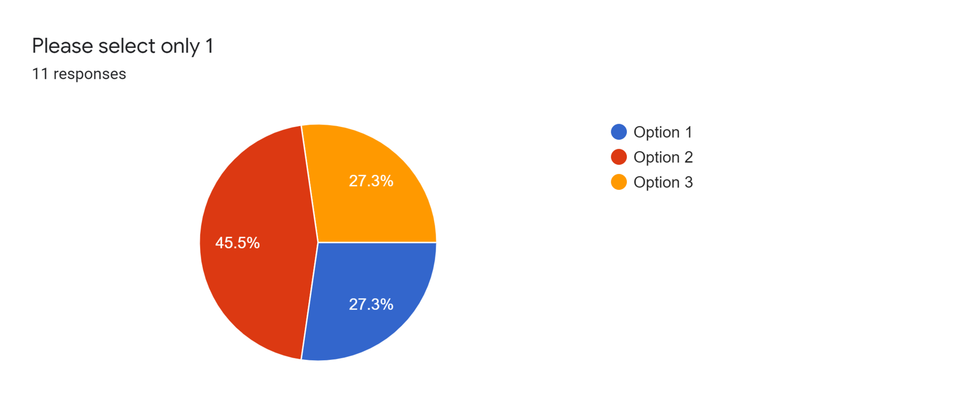 Forms response chart. Question title: Please select only 1. Number of responses: 11 responses.