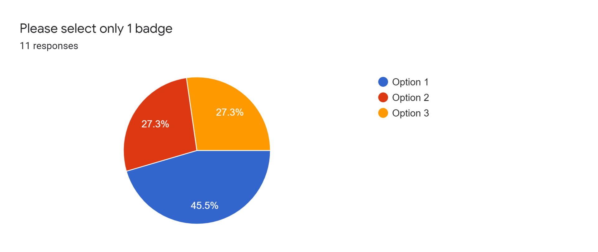 Forms response chart. Question title: Please select only 1 badge. Number of responses: 11 responses.