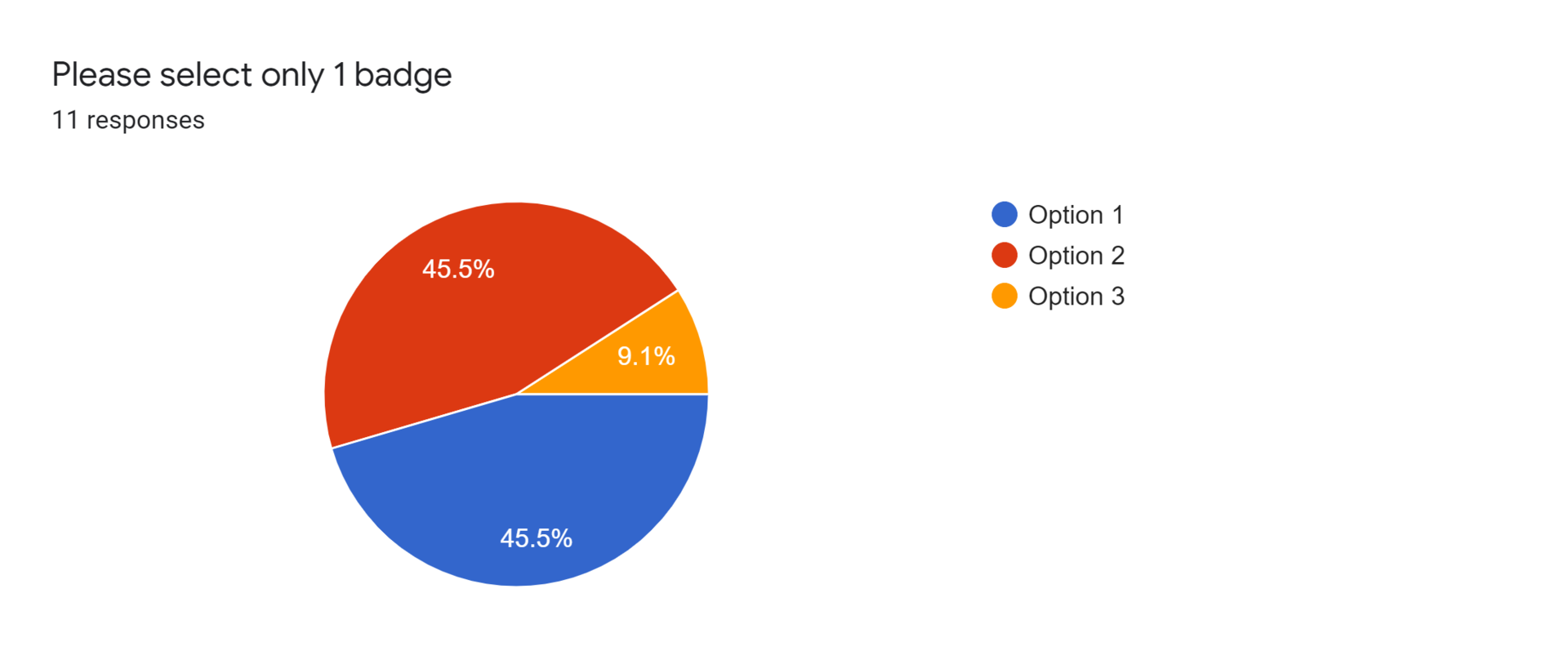 Forms response chart. Question title: Please select only 1 badge. Number of responses: 11 responses.