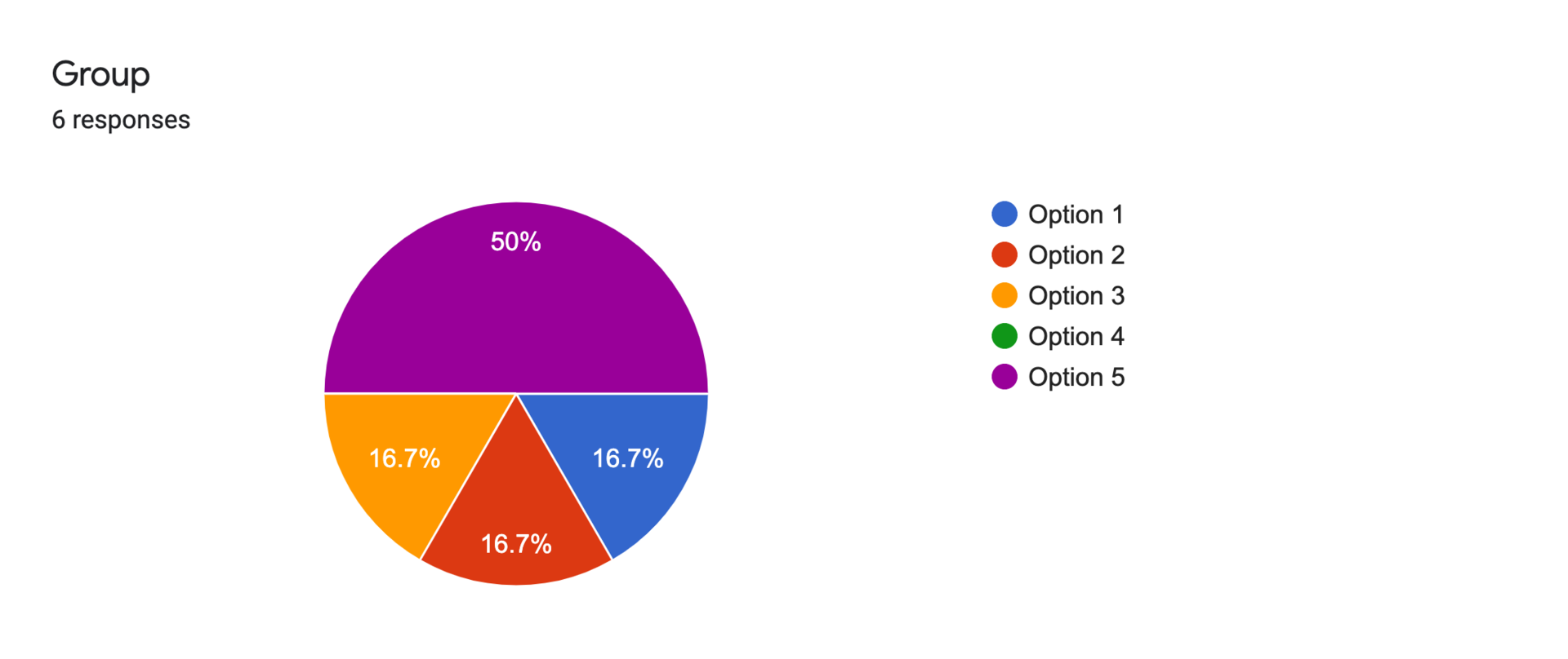 Forms response chart. Question title: Group. Number of responses: 6 responses.