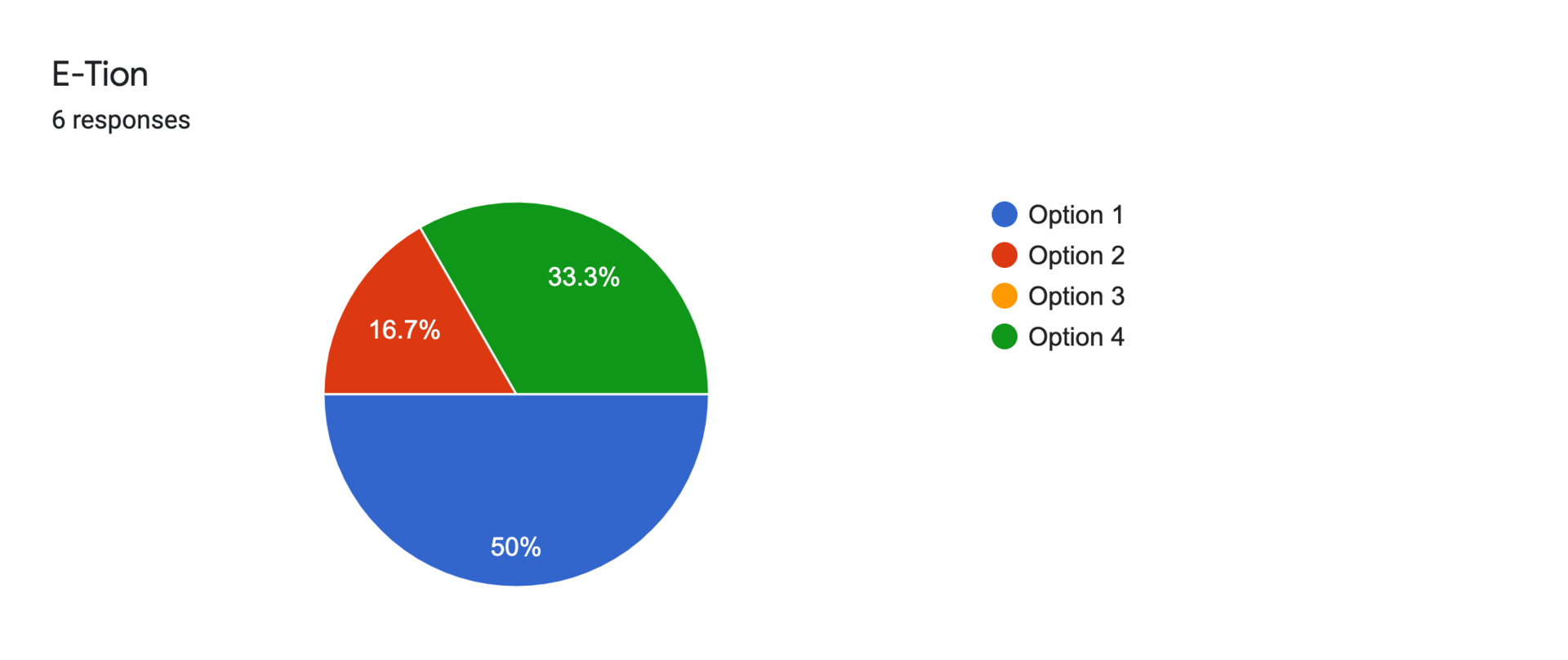 Forms response chart. Question title: E-Tion. Number of responses: 6 responses.