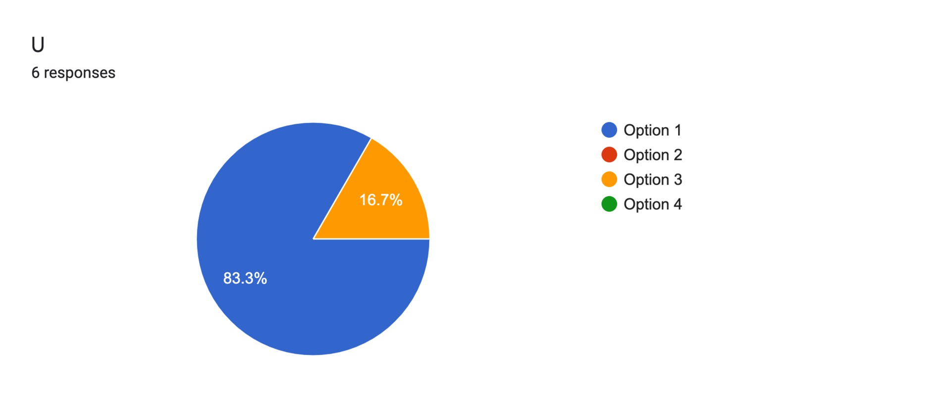 Forms response chart. Question title: U. Number of responses: 6 responses.