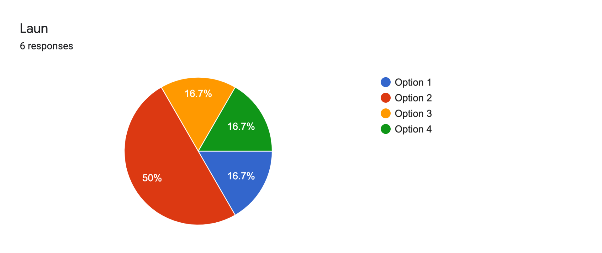 Forms response chart. Question title: Laun. Number of responses: 6 responses.