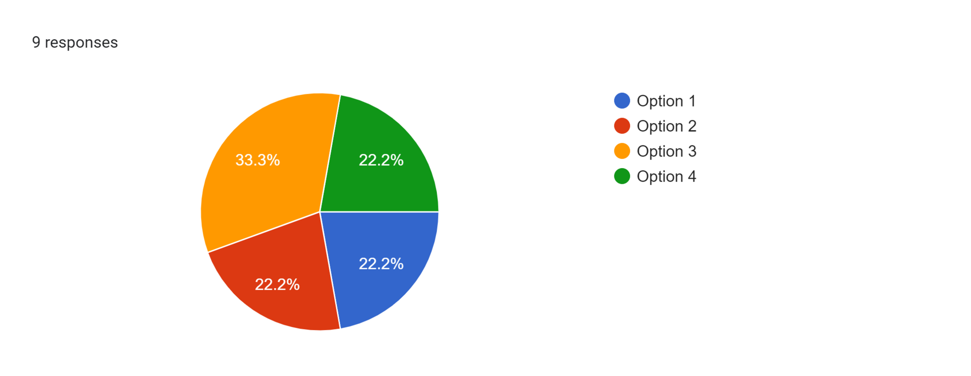 Forms response chart. Question title: . Number of responses: 9 responses.