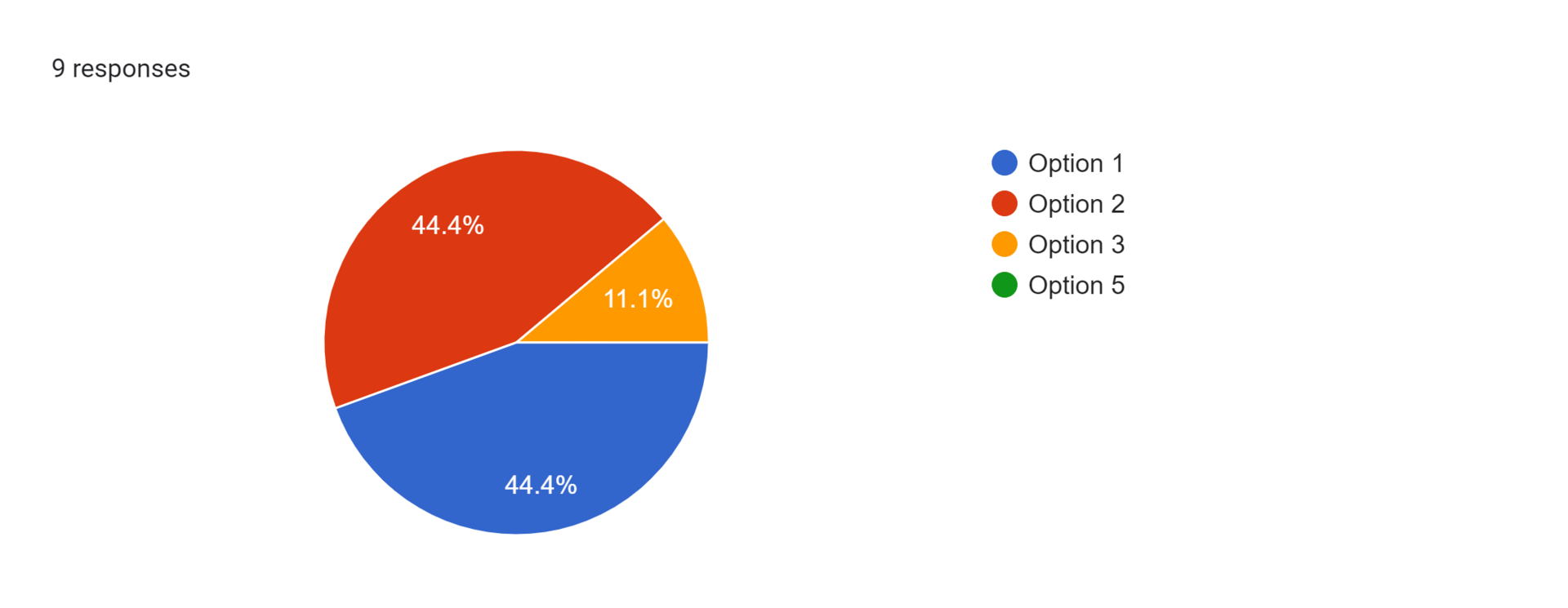 Forms response chart. Question title: . Number of responses: 9 responses.