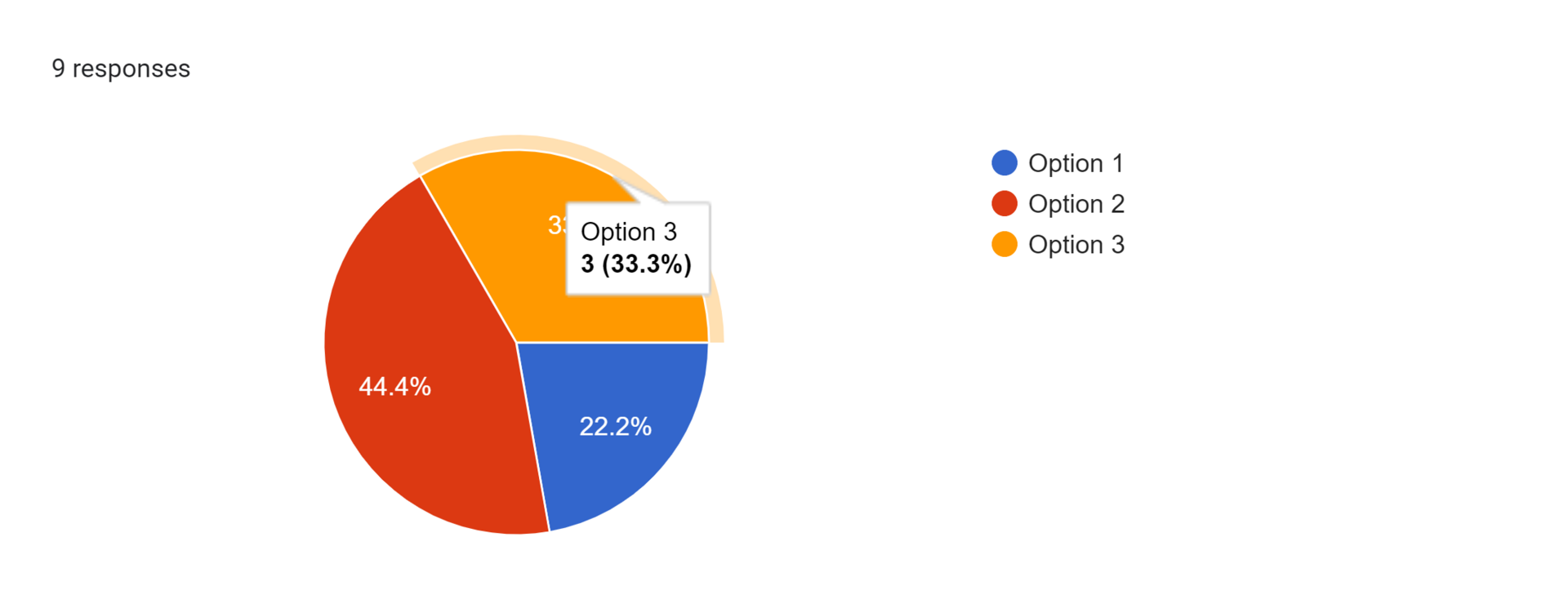 Forms response chart. Question title: . Number of responses: 9 responses.