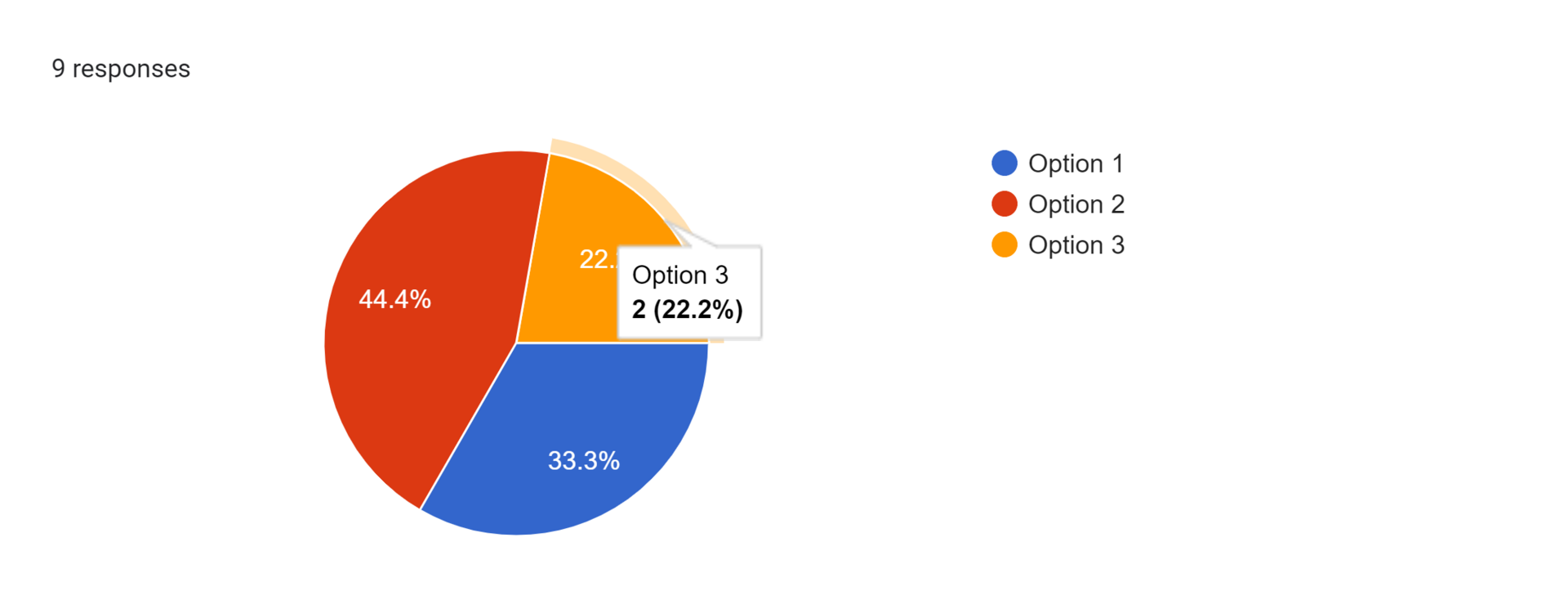 Forms response chart. Question title: . Number of responses: 9 responses.