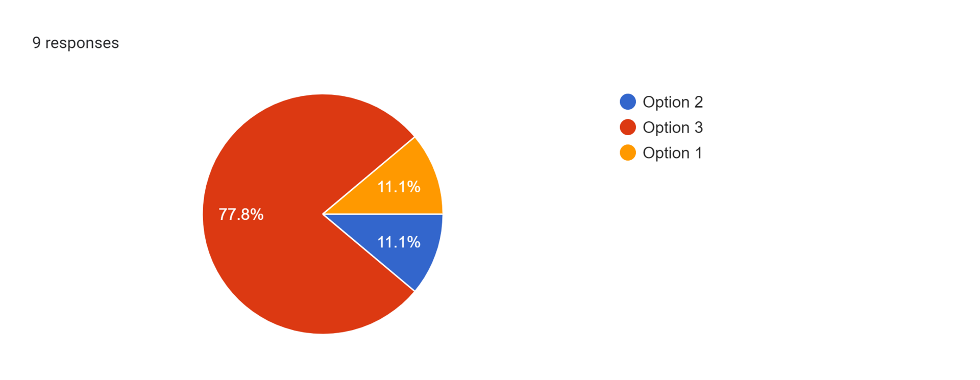 Forms response chart. Question title: . Number of responses: 9 responses.