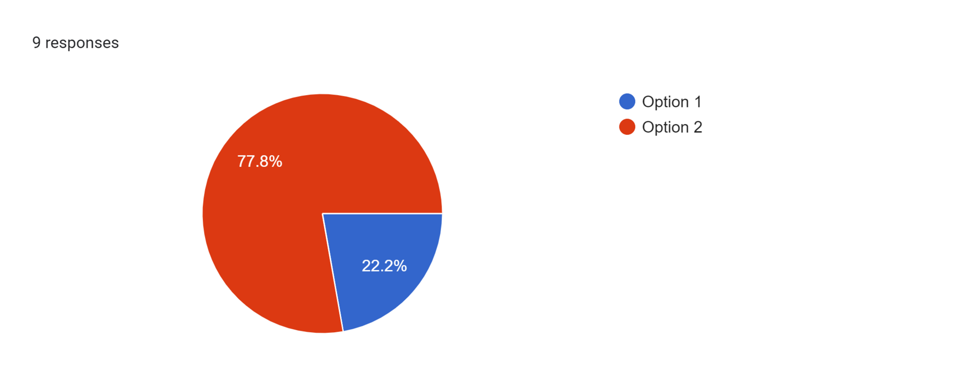 Forms response chart. Question title: . Number of responses: 9 responses.