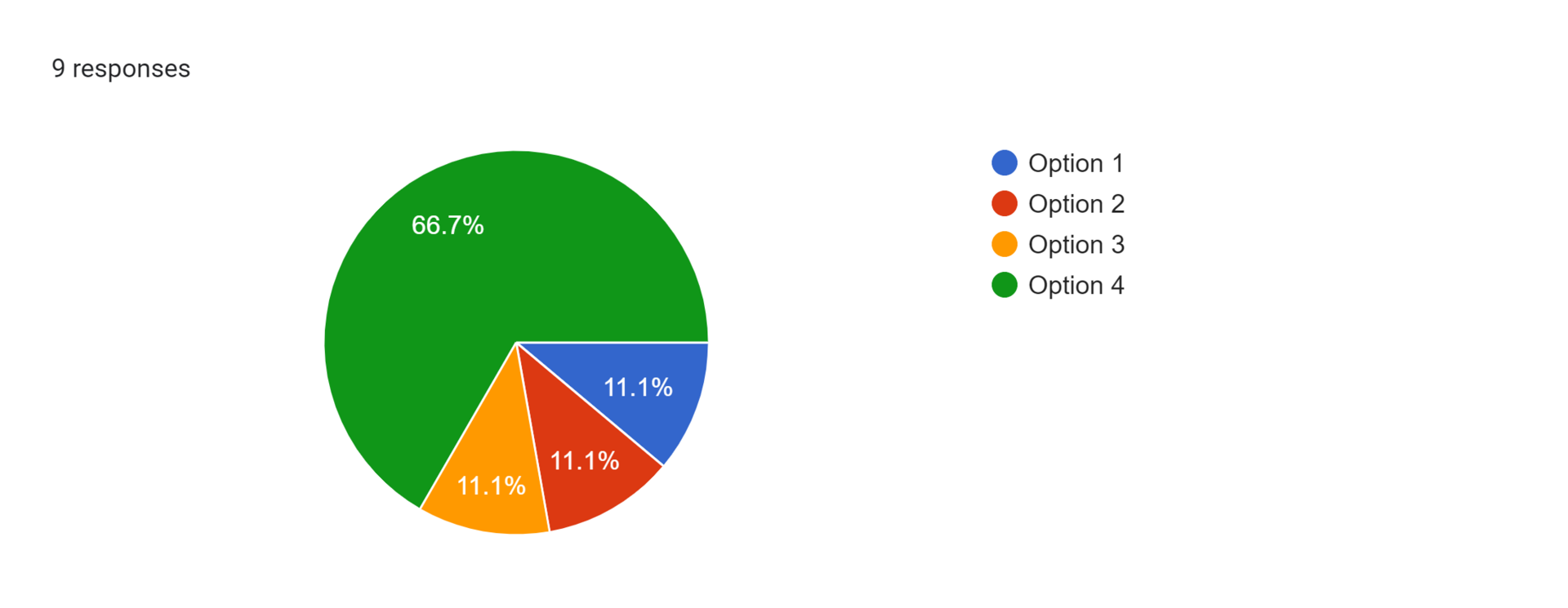 Forms response chart. Question title: . Number of responses: 9 responses.