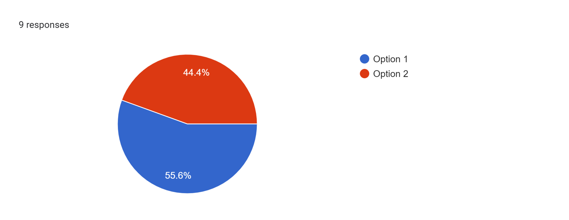 Forms response chart. Question title: . Number of responses: 9 responses.