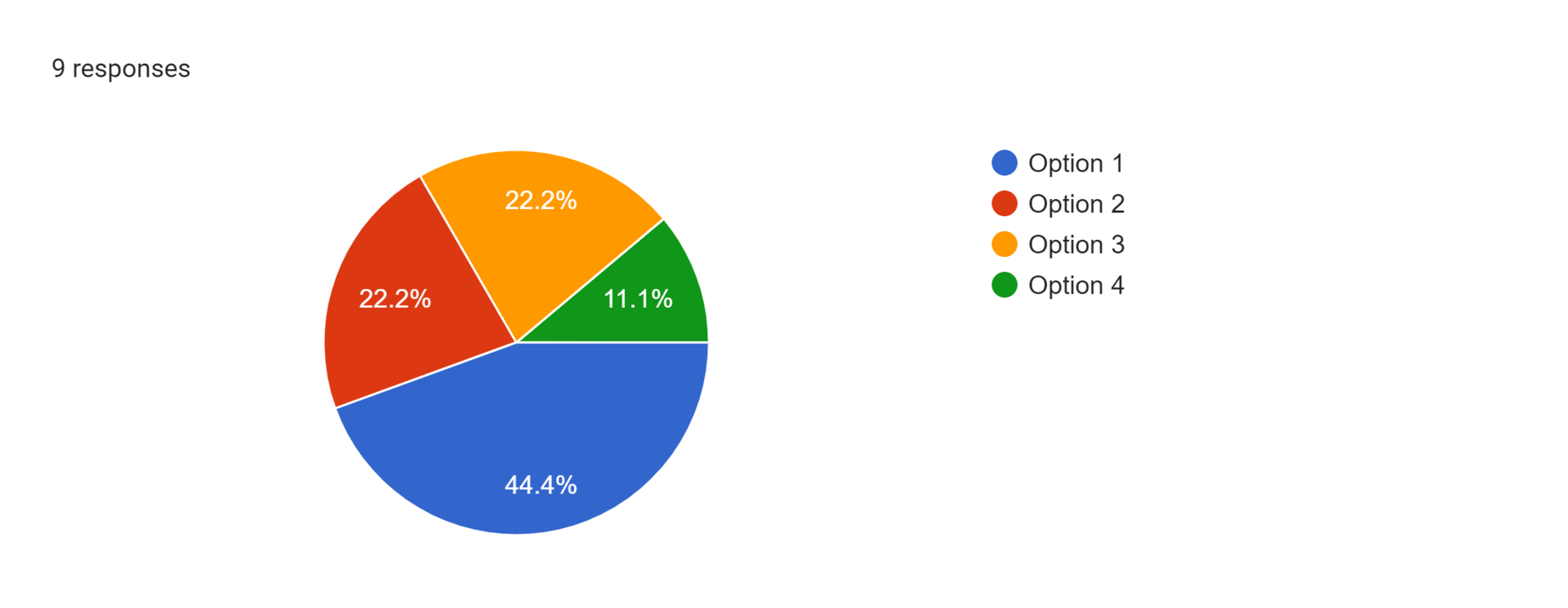 Forms response chart. Question title: . Number of responses: 9 responses.