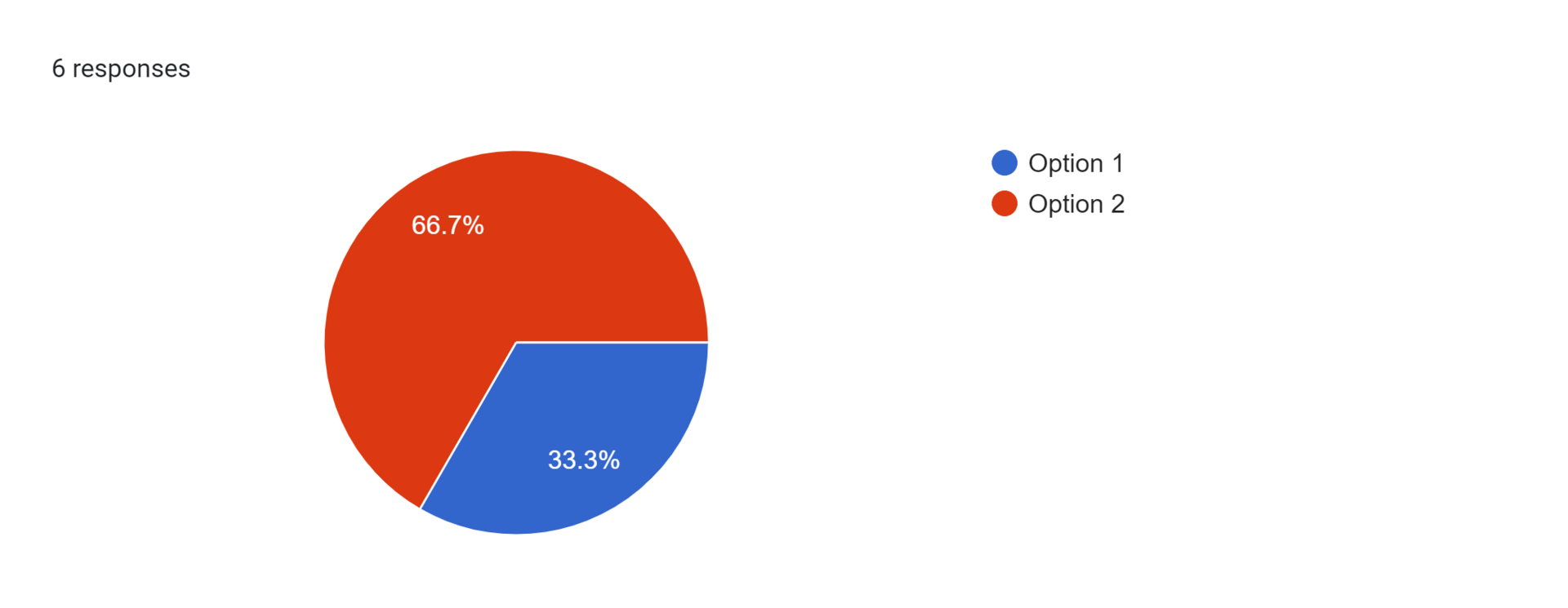 Forms response chart. Question title: . Number of responses: 6 responses.