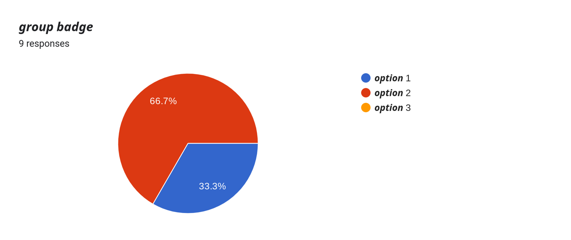 Forms response chart. Question title: 𝙜𝙧𝙤𝙪𝙥 𝙗𝙖𝙙𝙜𝙚 . Number of responses: 9 responses.