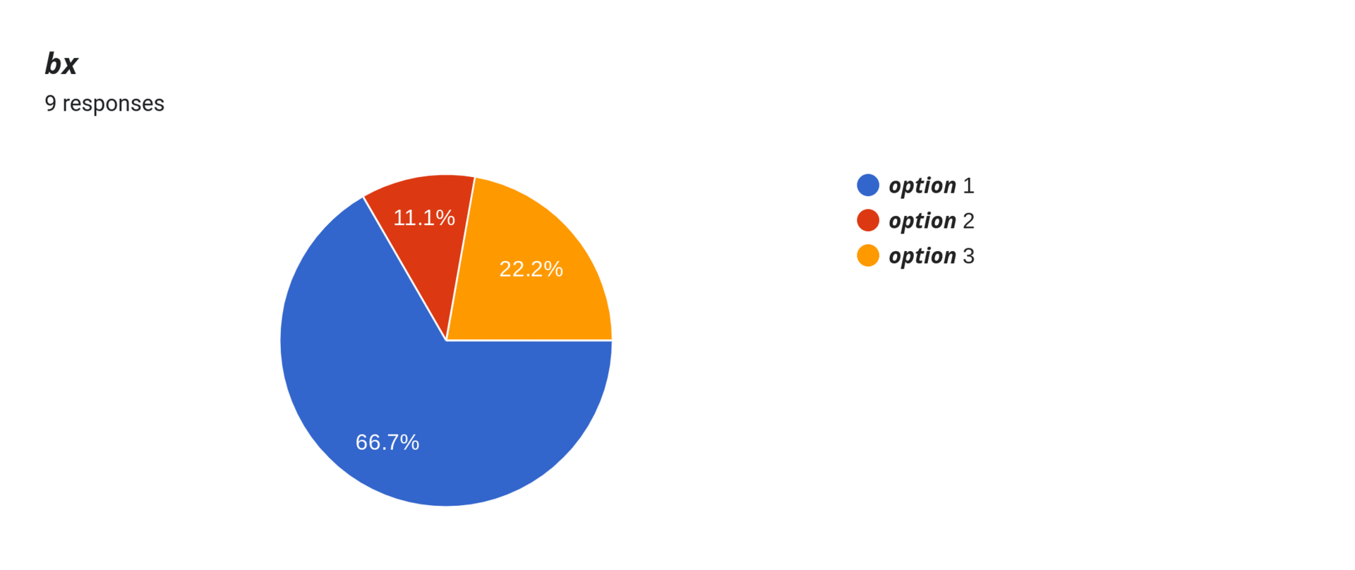 Forms response chart. Question title: 𝙗𝙭 . Number of responses: 9 responses.