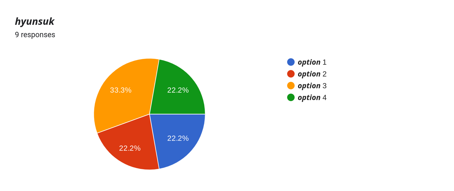 Forms response chart. Question title: 𝙝𝙮𝙪𝙣𝙨𝙪𝙠 . Number of responses: 9 responses.