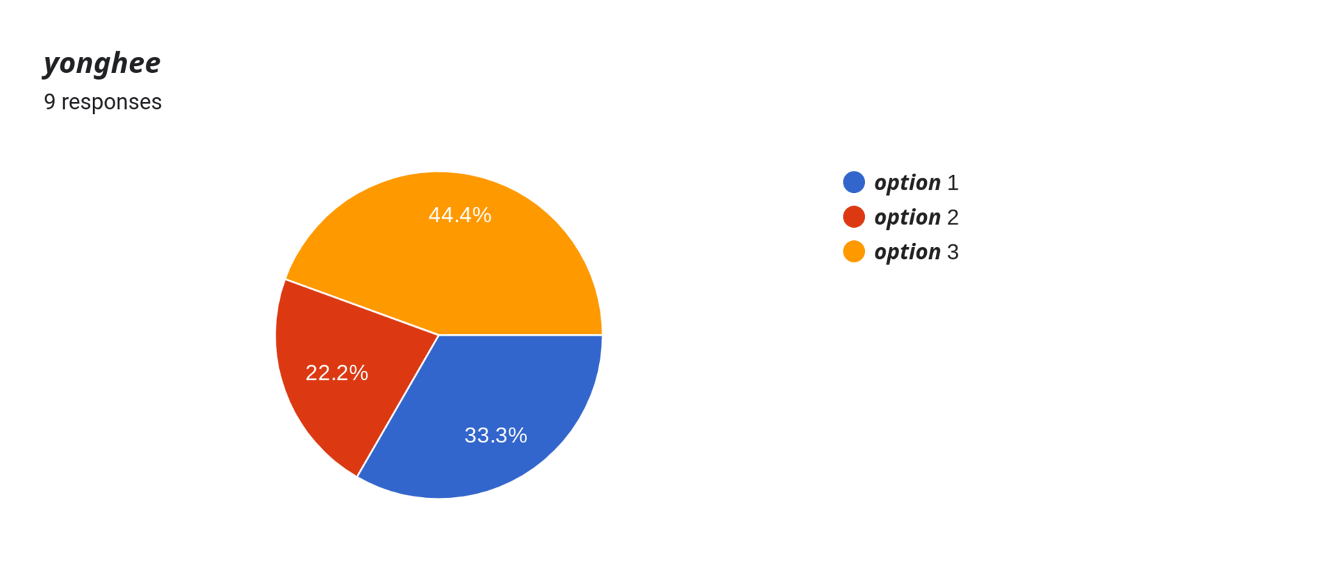 Forms response chart. Question title: 𝙮𝙤𝙣𝙜𝙝𝙚𝙚 . Number of responses: 9 responses.