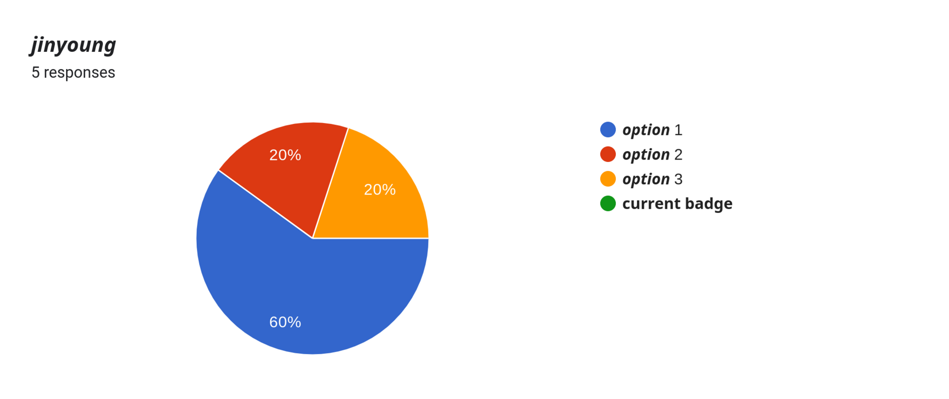 Forms response chart. Question title: 𝙟𝙞𝙣𝙮𝙤𝙪𝙣𝙜 . Number of responses: 5 responses.