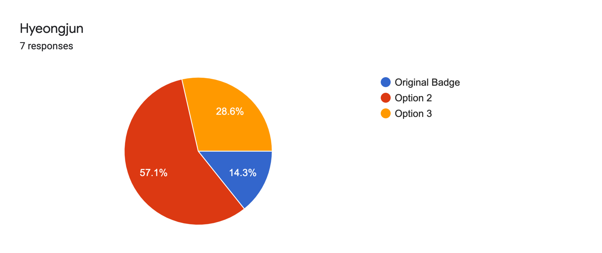 Forms response chart. Question title: Hyeongjun. Number of responses: 7 responses.