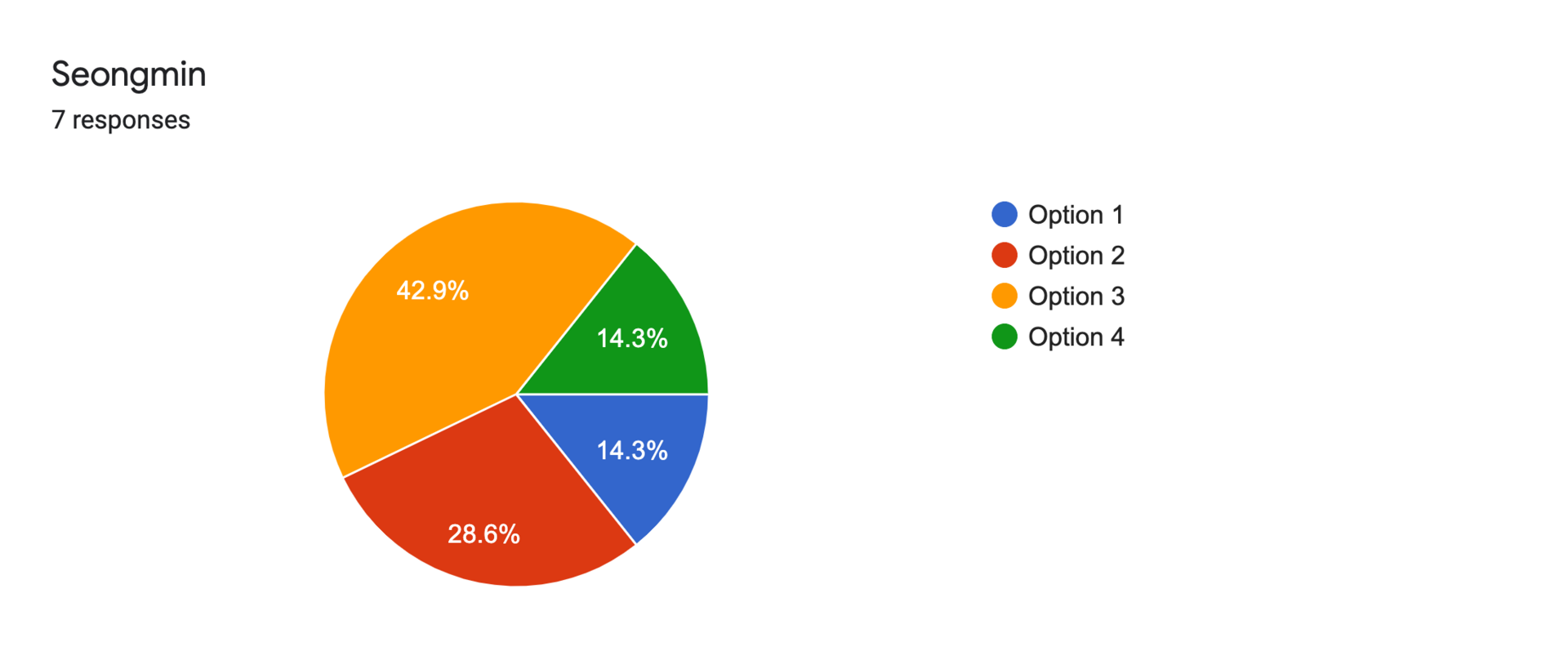 Forms response chart. Question title: Seongmin. Number of responses: 7 responses.