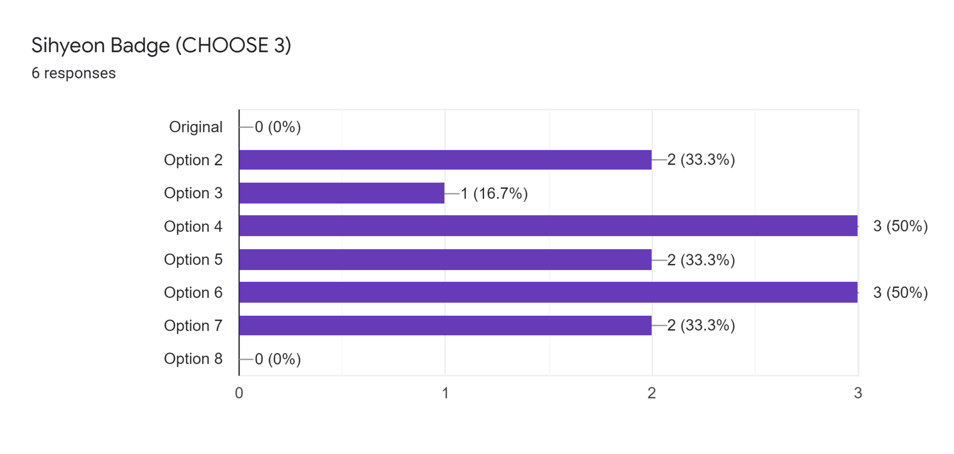 Forms response chart. Question title: Sihyeon Badge (CHOOSE 3). Number of responses: 6 responses.