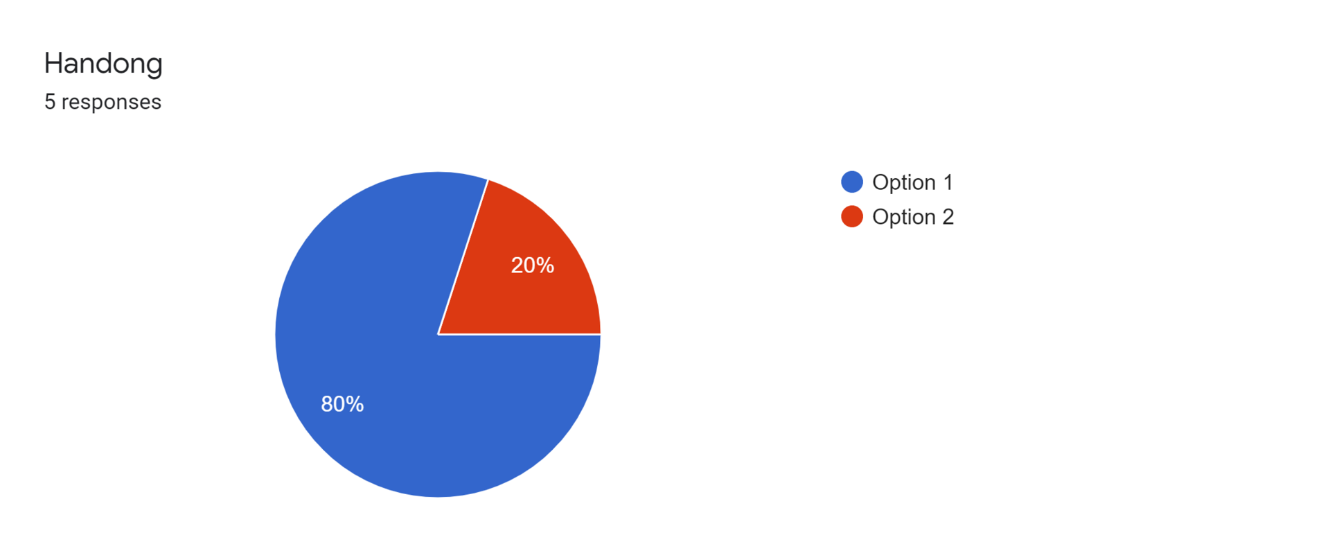 Forms response chart. Question title: Handong. Number of responses: 5 responses.