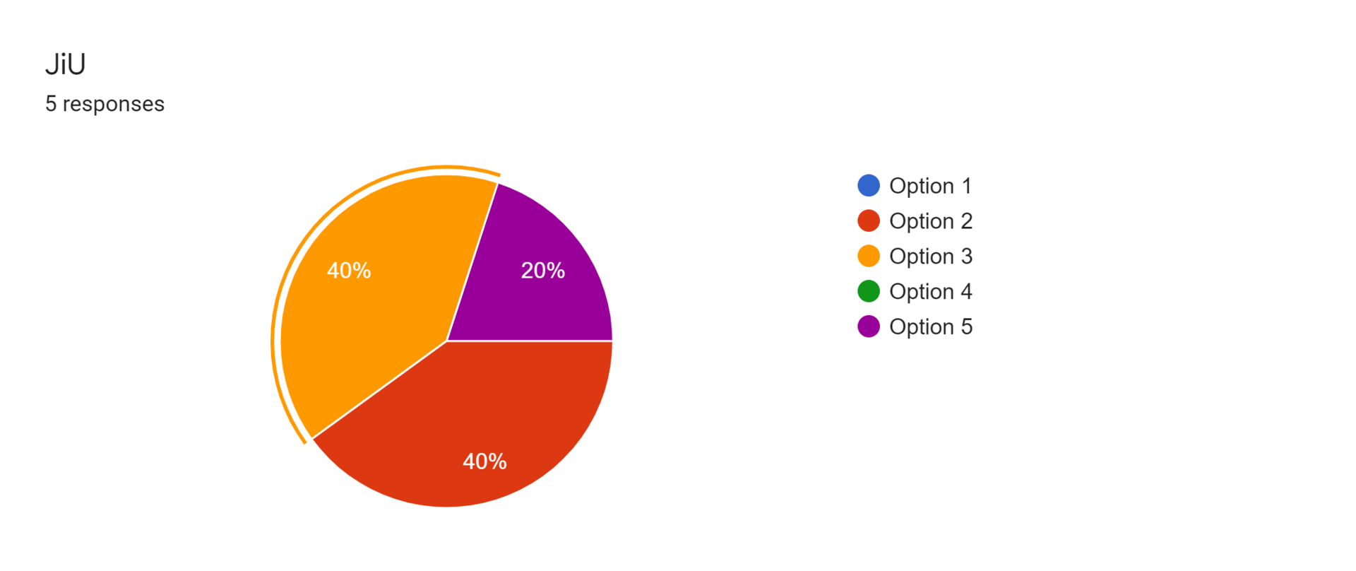 Forms response chart. Question title: JiU. Number of responses: 5 responses.