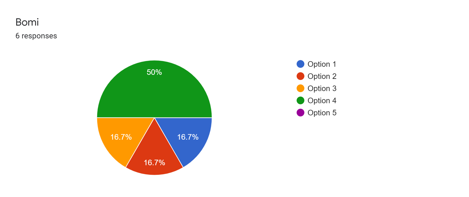 Forms response chart. Question title: Bomi. Number of responses: 6 responses.