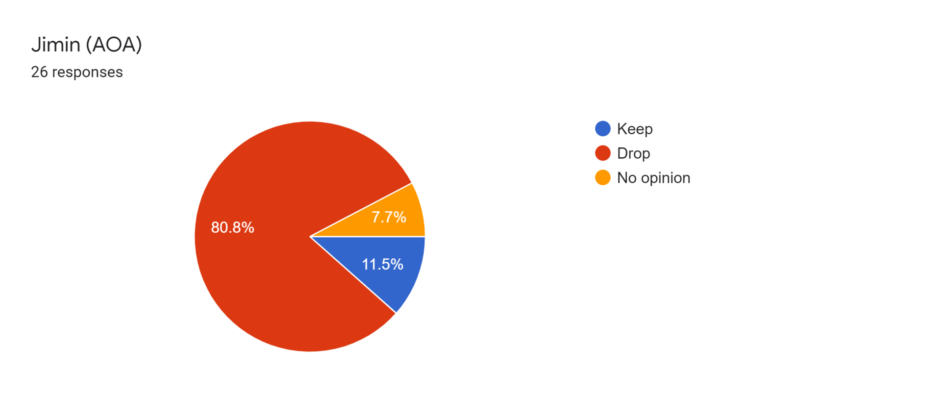 Forms response chart. Question title: Jimin (AOA). Number of responses: 26 responses.