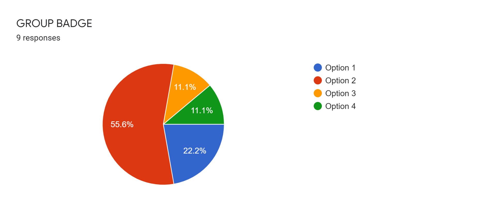 Forms response chart. Question title: GROUP BADGE. Number of responses: 9 responses.