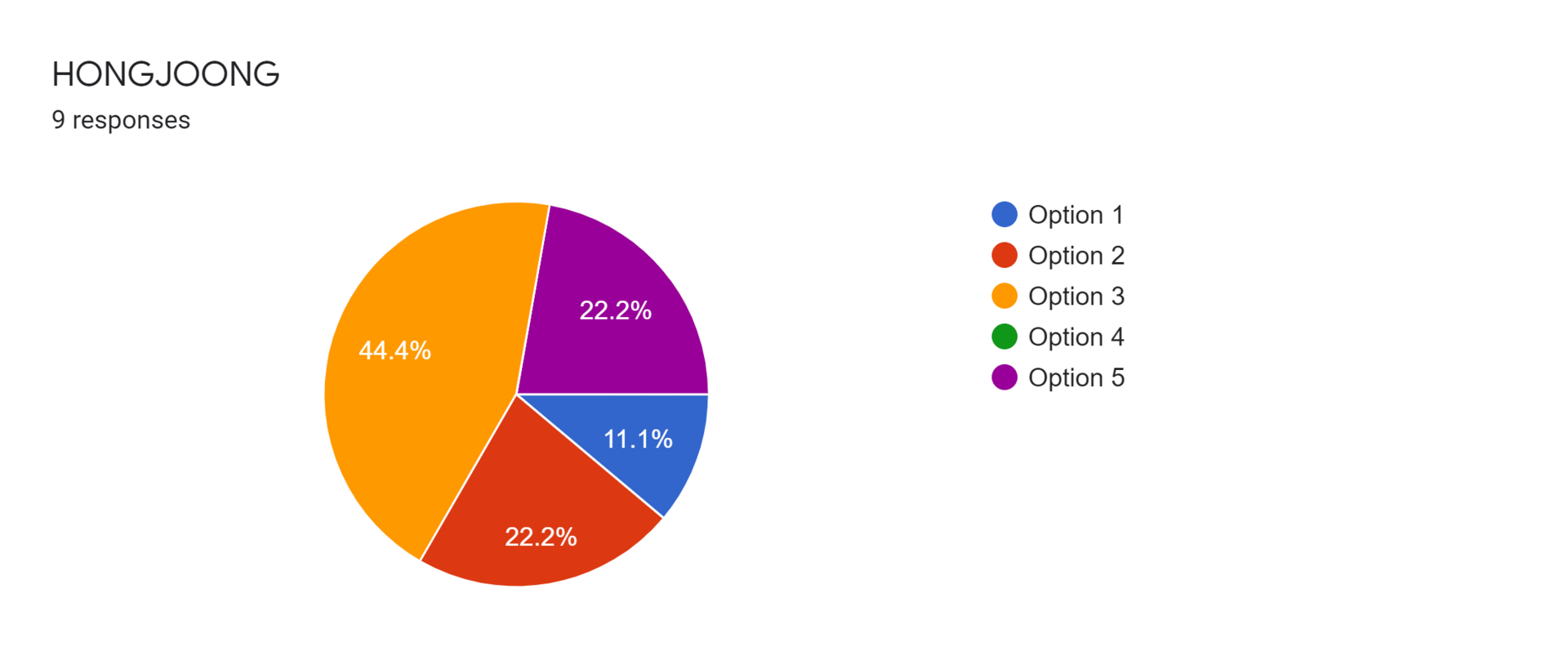 Forms response chart. Question title: HONGJOONG. Number of responses: 9 responses.