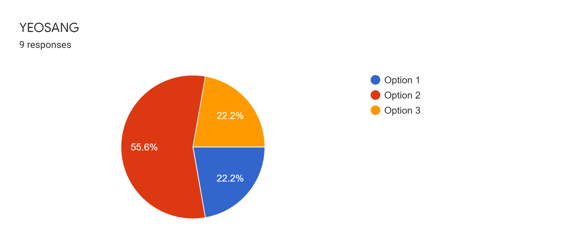 Forms response chart. Question title: YEOSANG. Number of responses: 9 responses.