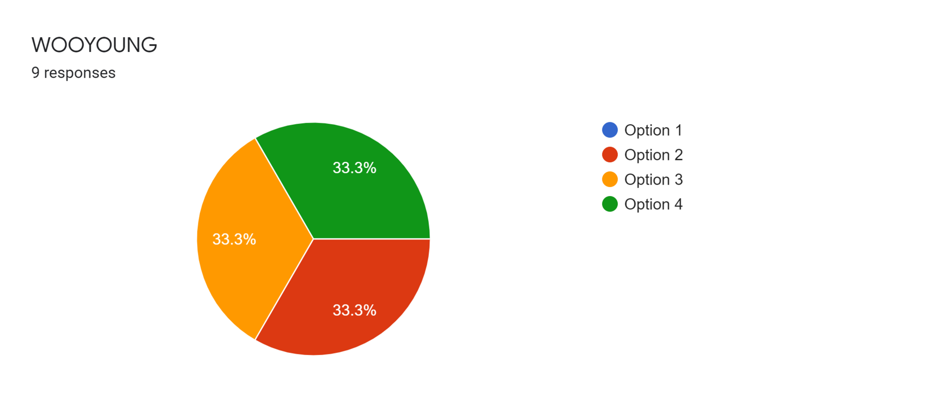 Forms response chart. Question title: WOOYOUNG. Number of responses: 9 responses.