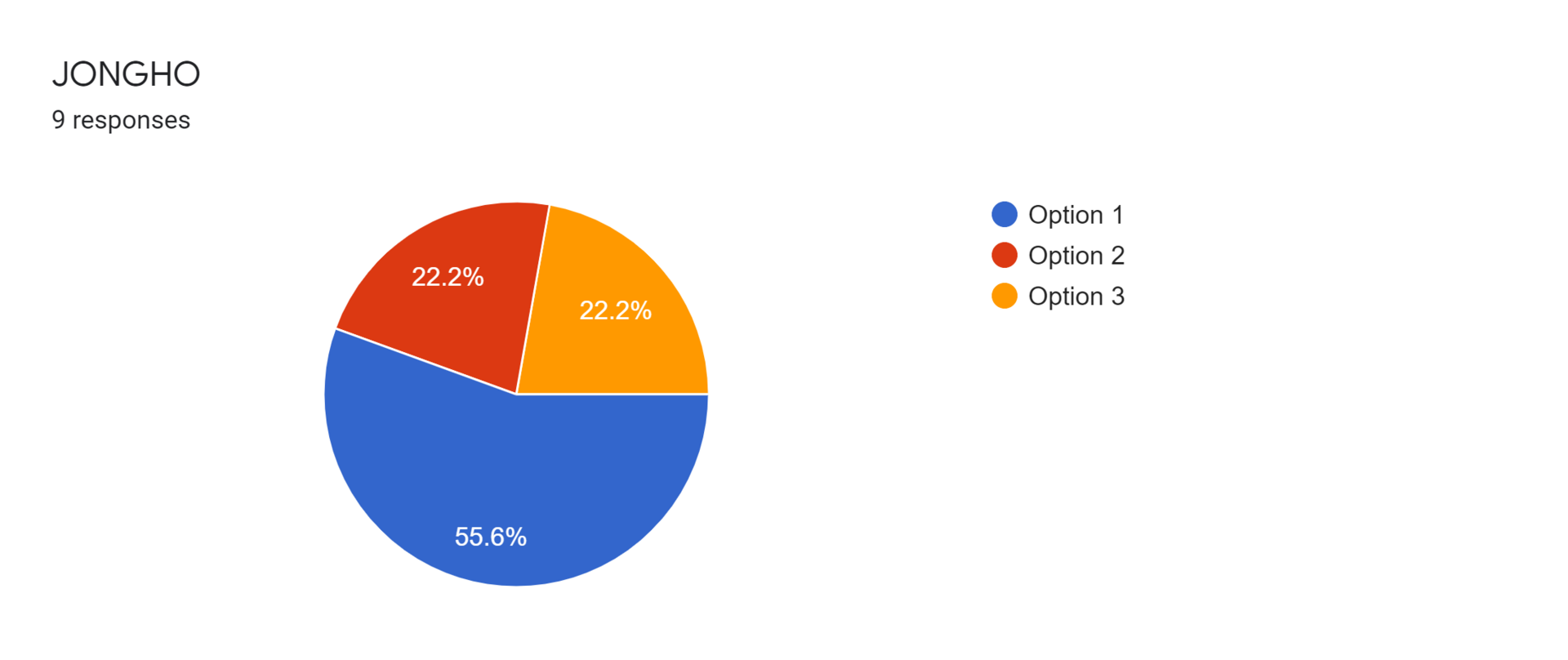 Forms response chart. Question title: JONGHO. Number of responses: 9 responses.