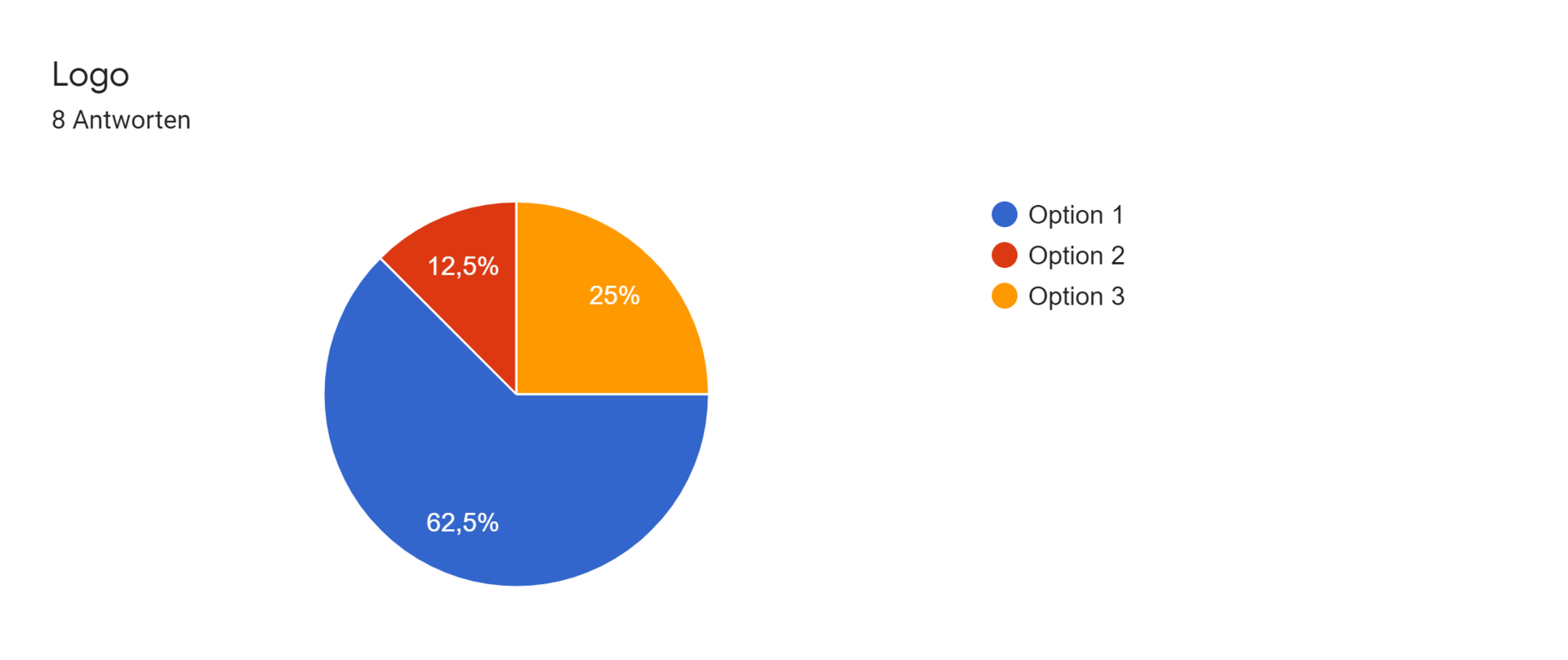 Google Formulare-Antwortdiagramm. Titel der Frage: Logo. Anzahl der Antworten: 8 Antworten.