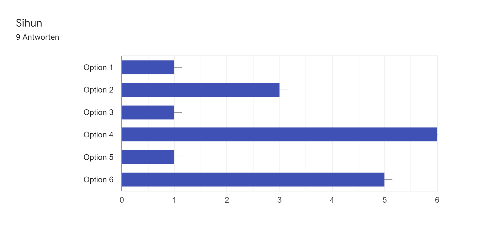 Google Formulare-Antwortdiagramm. Titel der Frage: Sihun. Anzahl der Antworten: 9 Antworten.