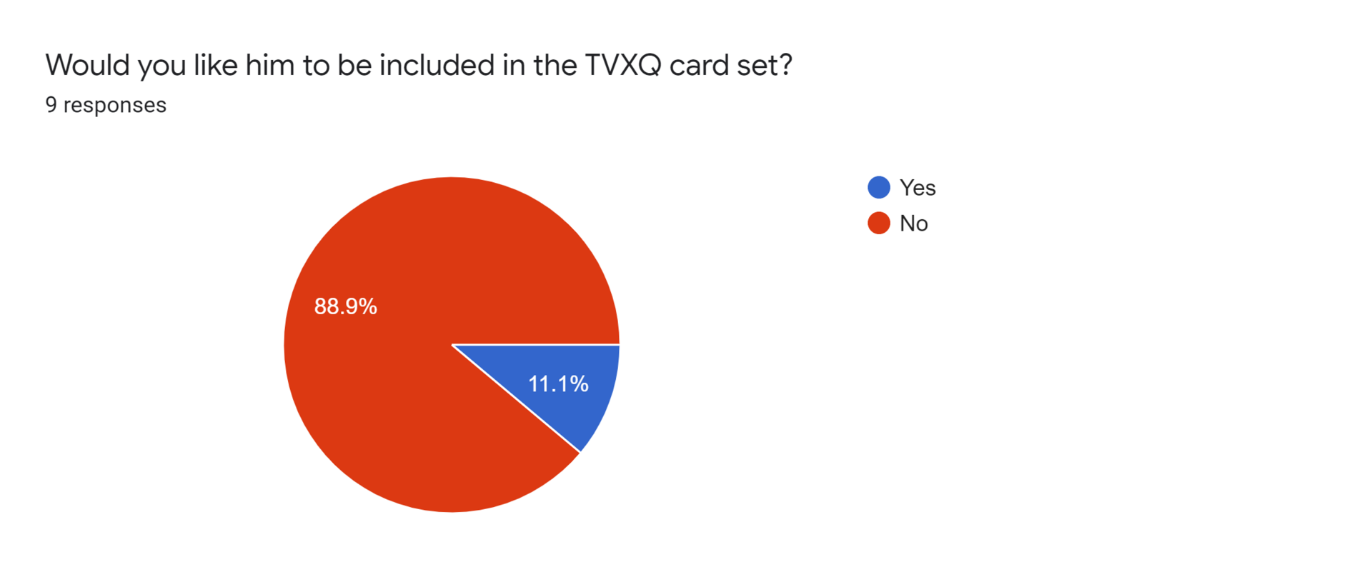Forms response chart. Question title: Would you like him to be included in the TVXQ card set?. Number of responses: 9 responses.