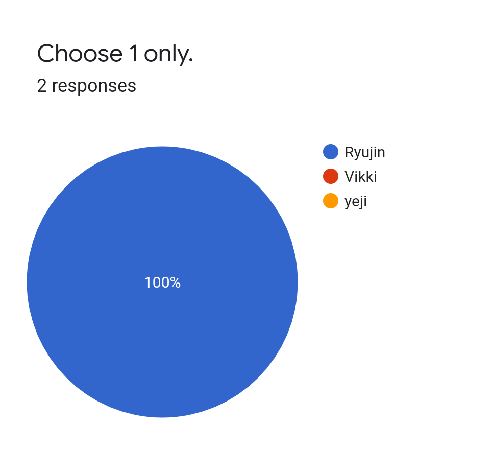 Forms response chart. Question title: Choose 1 only.. Number of responses: 2 responses.