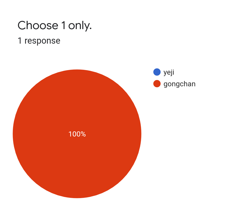 Forms response chart. Question title: Choose 1 only.. Number of responses: 1 response.