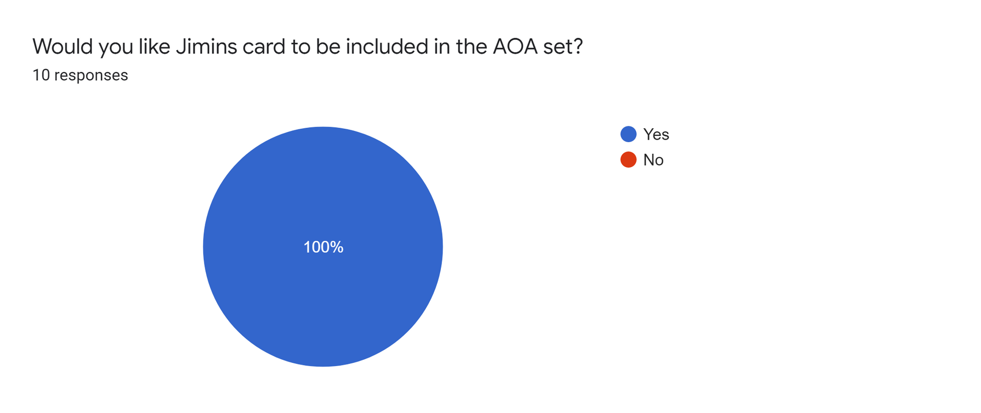 Forms response chart. Question title: Would you like Jimins card to be included in the AOA set?. Number of responses: 10 responses.