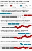 Image result for India train disaster: Signal fault the likely cause, minister says