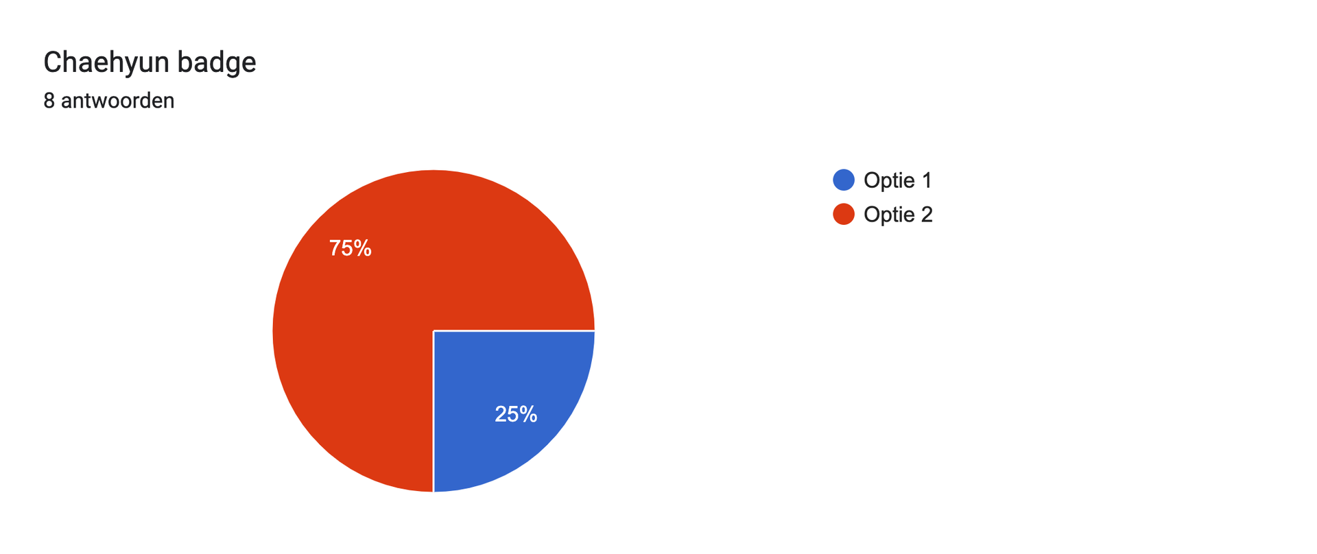 Diagram met antwoorden op het Formulier. Titel van de vraag: Chaehyun badge. Aantal antwoorden: 8 antwoorden.