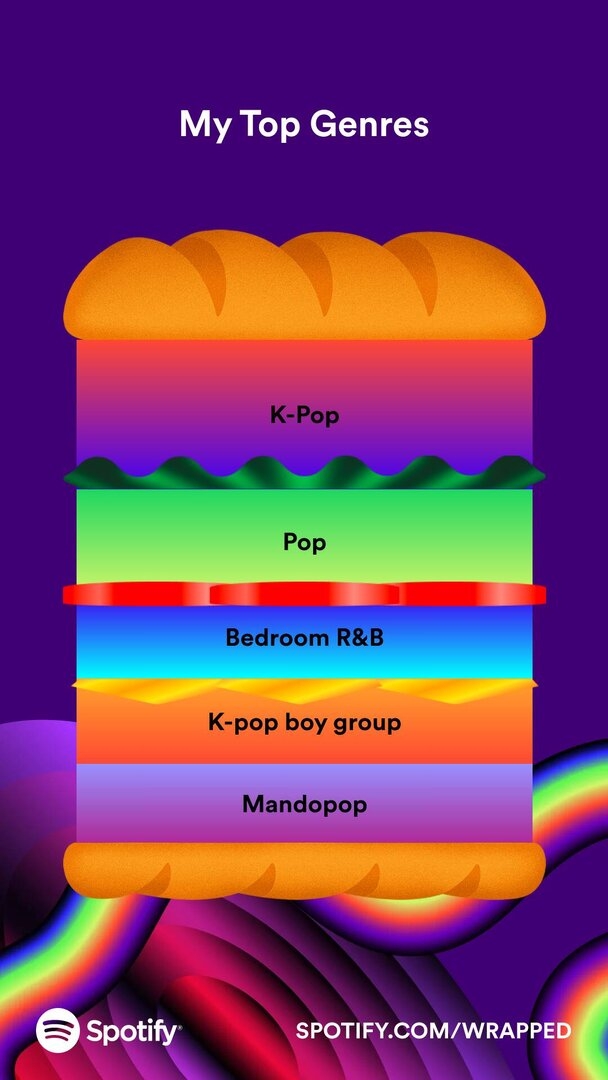 2023wrapped_genre-layers.jpeg