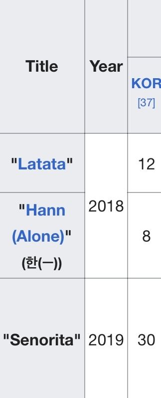 12556