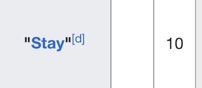 12555